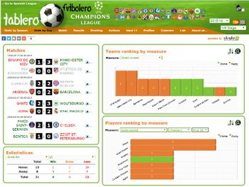 Champions League Dashboards