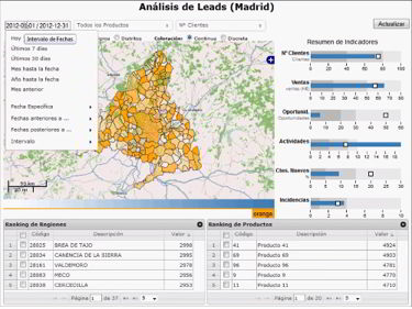 Marketing: Segmentacion de mercados