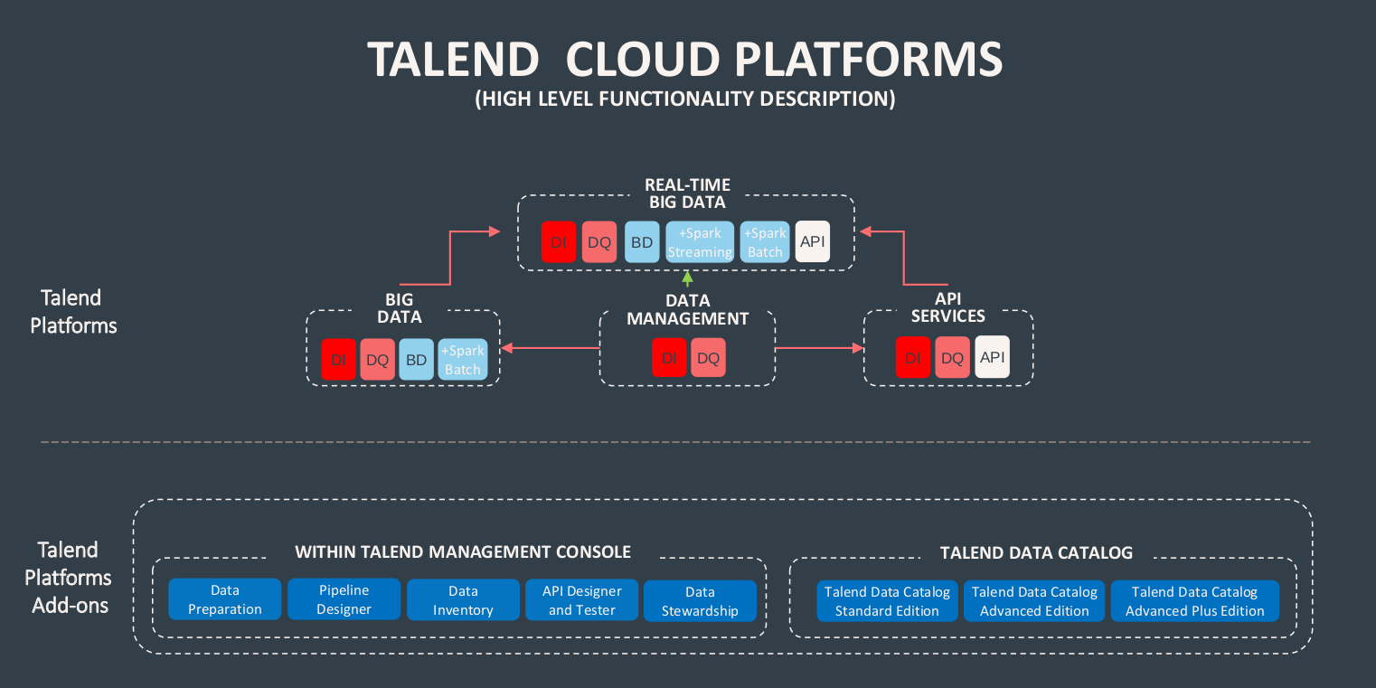 Solucion_talend 3