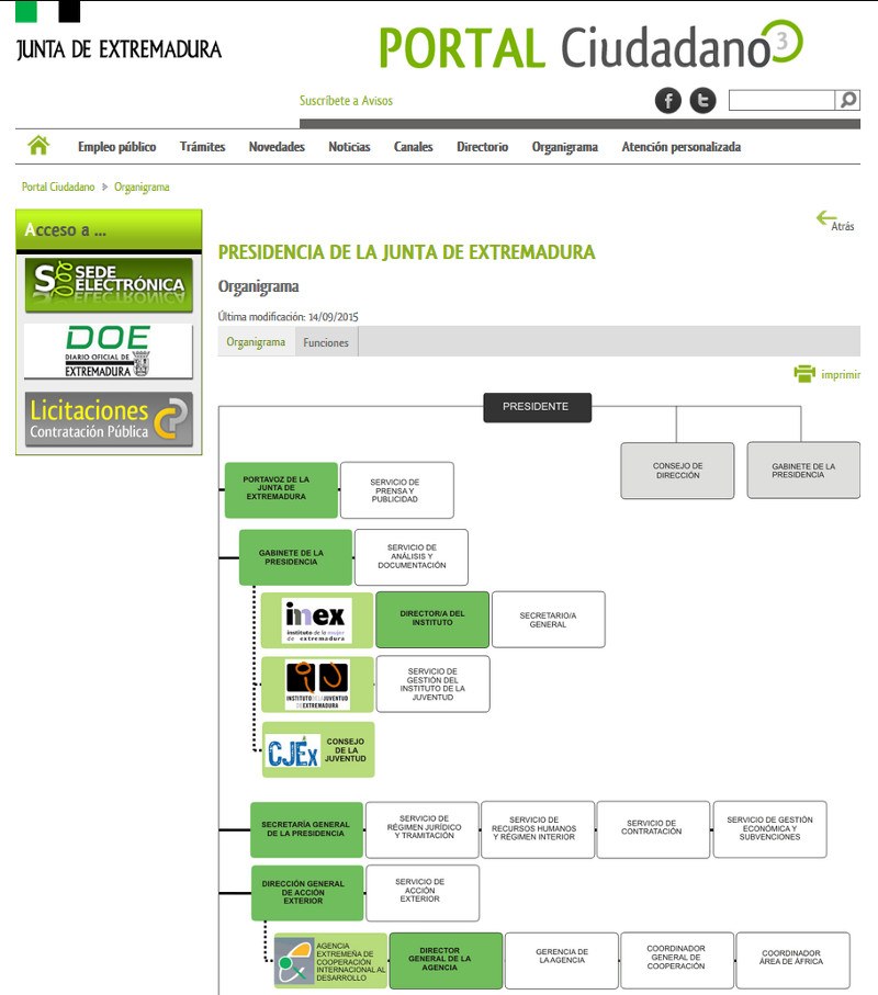 Portal del Ciudadano