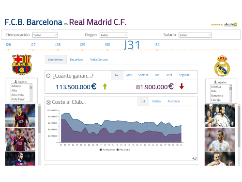 Real Madrid vs FCB Barcelona