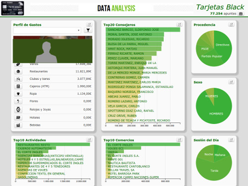 Tarjetas Black Bankia!!