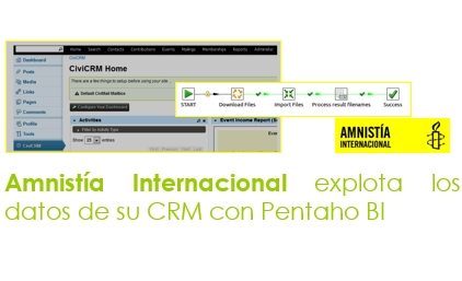 Amnistía Internacional explota los datos de su CRM con Pentaho BI