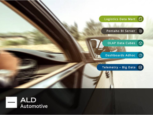 ALD Automotive