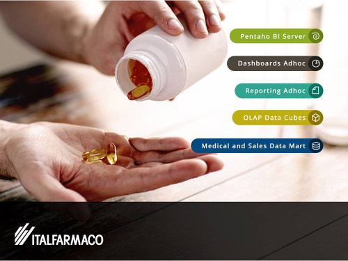 Italfarmaco